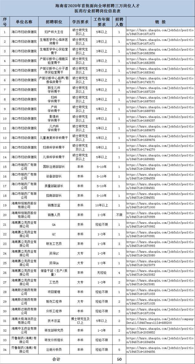 海南医疗事业蓬勃发展，医生招聘最新消息发布，诚邀优秀人才加盟