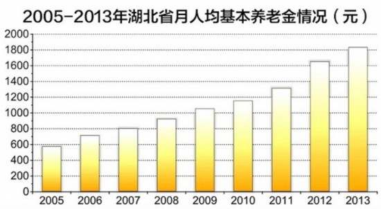 宜昌养老金最新动态，改革进展、调整方案及未来展望