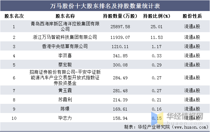 2024今晚澳门开特马，统计解答解释落实_kjx15.69.86