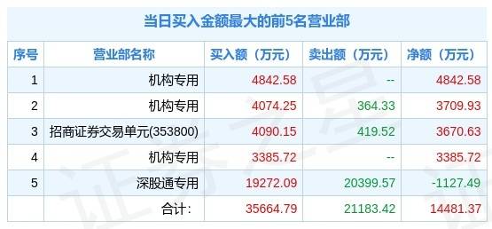 新澳天天彩免费资料，实证解答解释落实_aek29.53.37