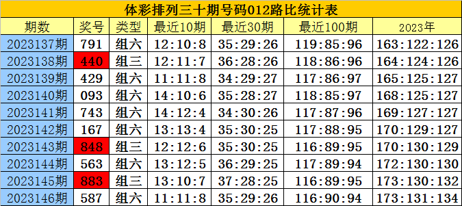 白小姐四肖四码100%准，定量解答解释落实_3mg89.36.87