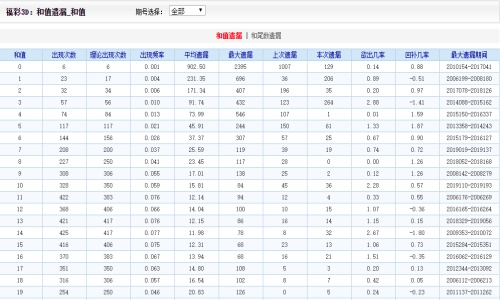 2024年澳门天天有好彩，统计解答解释落实_7c35.90.73