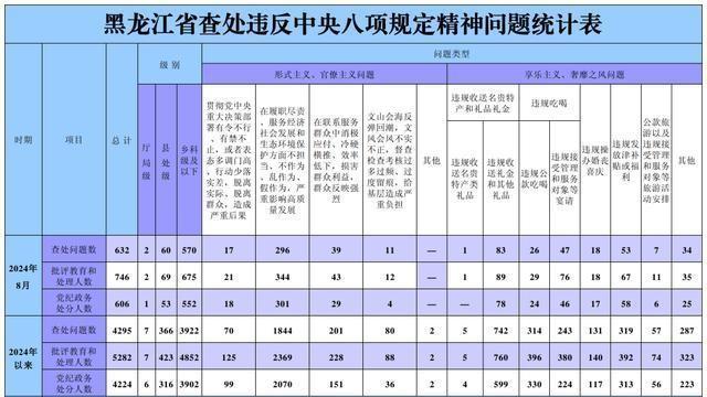 2024新澳最精准资料，精准解答解释落实_ax632.74.71