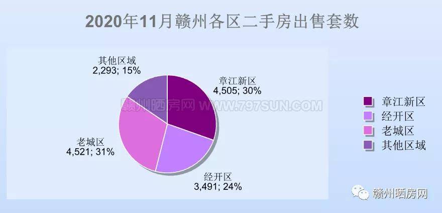 赣州二手房市场最新走势解析