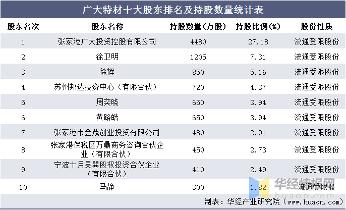 2024年澳门今晚特马开什么，统计解答解释落实_ip115.12.43