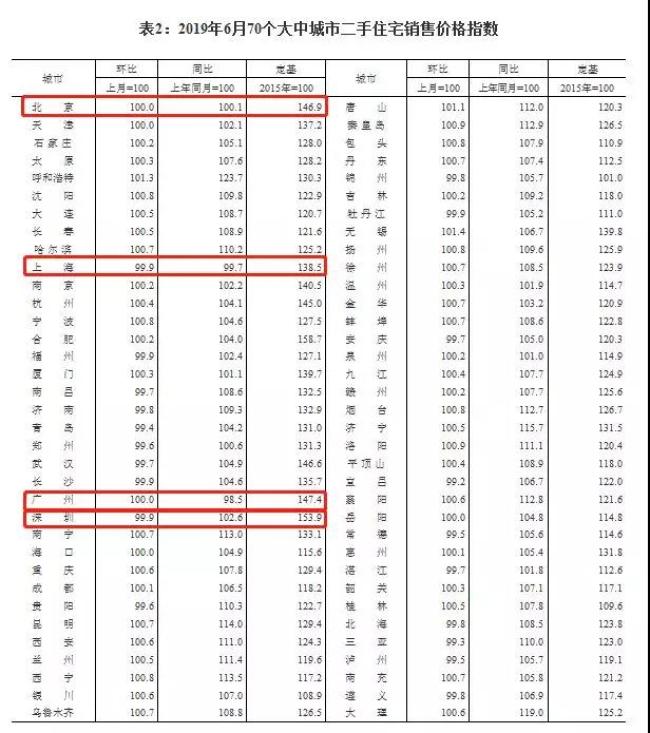 新澳天天彩正版资料，统计解答解释落实_m593.88.31