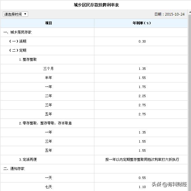 最新房贷基准利率表公布，影响购房者的关键信息解析