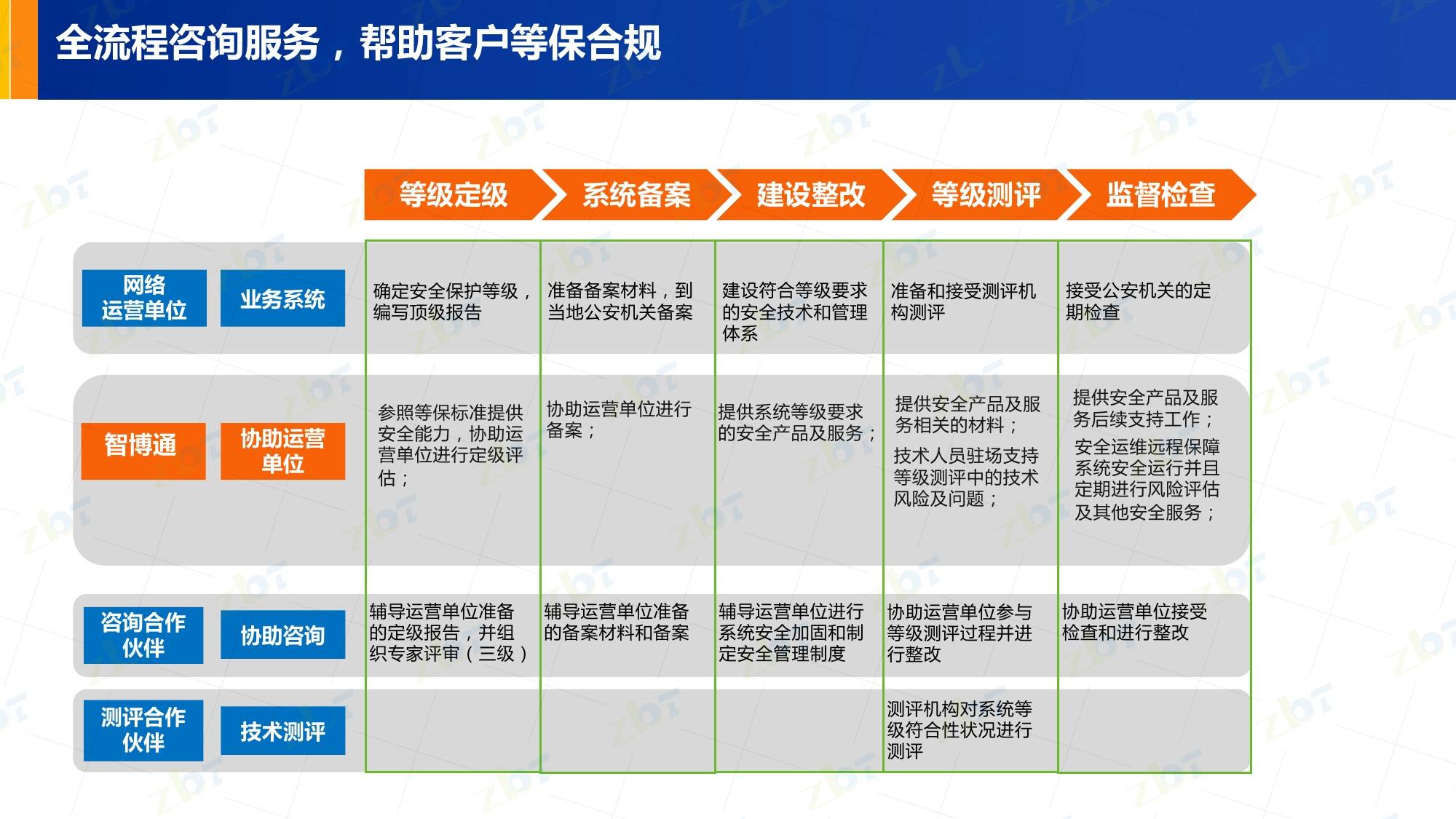 2024新奥精准正版资料，深度解答解释落实_3s42.93.03