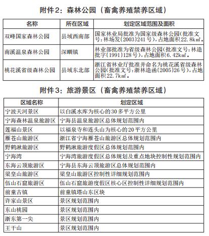 铁岭禁养区政策调整最新动态及未来发展展望