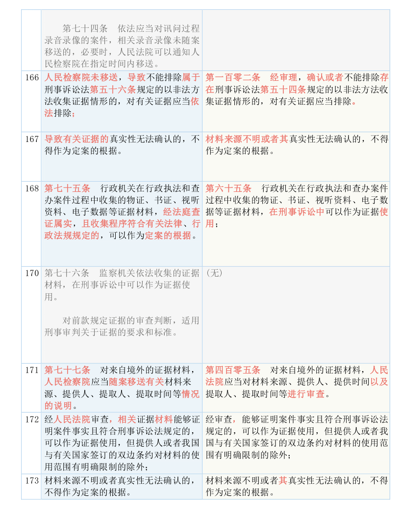 澳门一码一肖一待一中广东，全面解答解释落实_0604.24.41