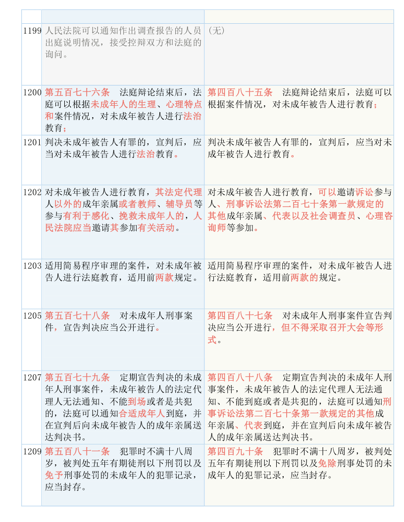 澳门必中三肖三码三期必开凤凰网，全面解答解释落实_0ux97.22.28