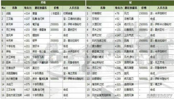 2024新奥天天免费资料，统计解答解释落实_if93.24.97