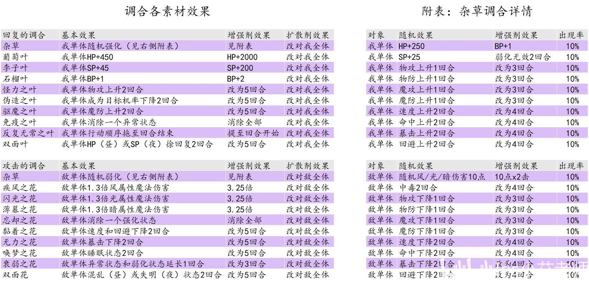 精准一肖100%免费，统计解答解释落实_ud25.15.57