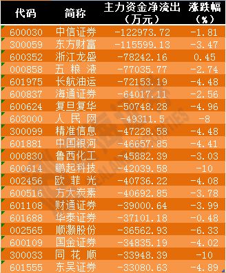 新澳好彩天天免费资料，统计解答解释落实_0f97.38.53