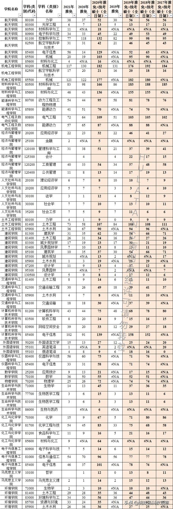 山大威海最新保研政策解读及要点分析