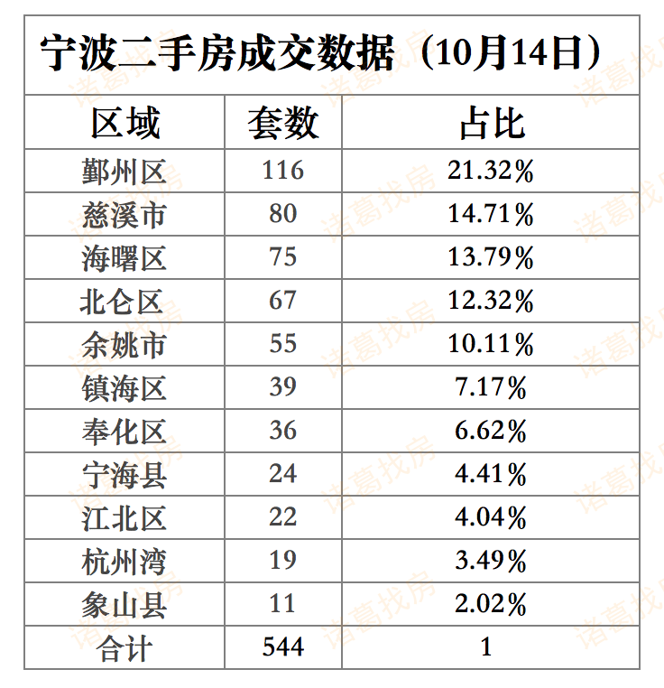 慈溪房价动态，市场走势分析与未来预测