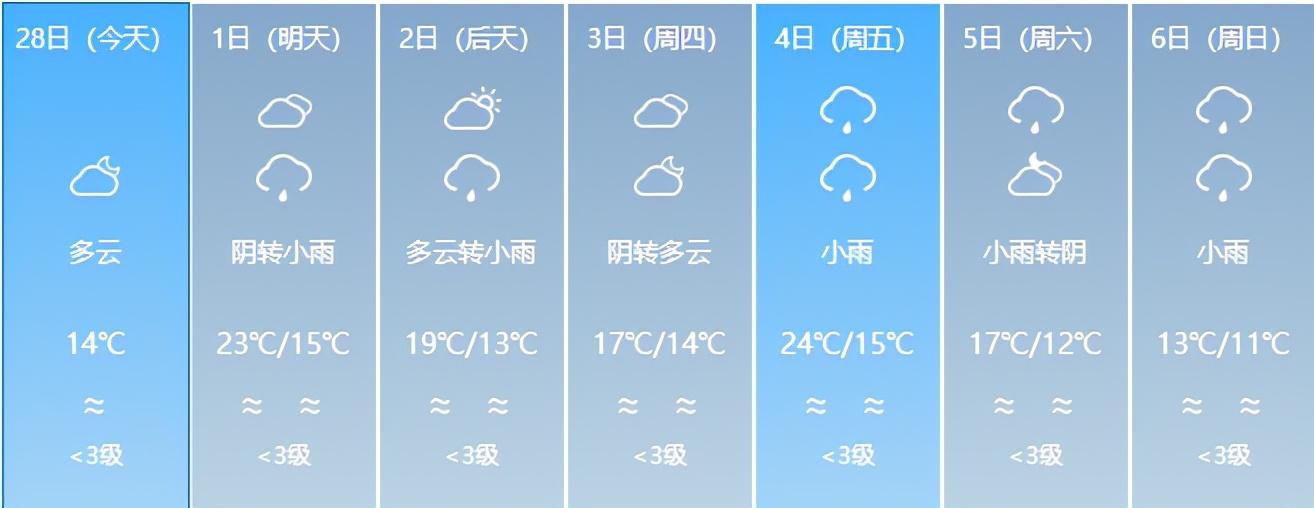 福建最新天气预报概览