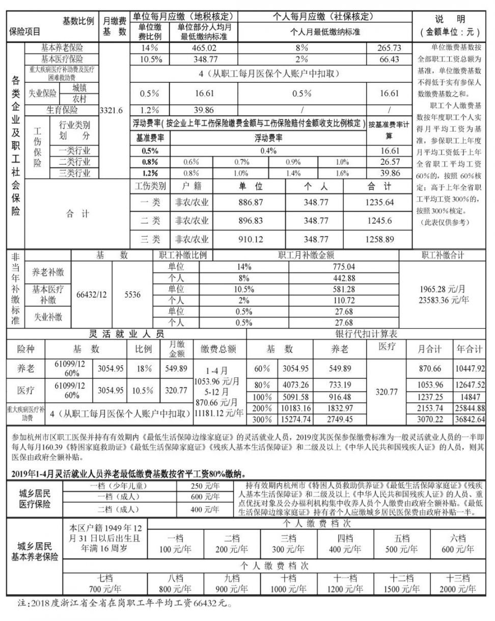 昆山最新社保缴费基数全面解析