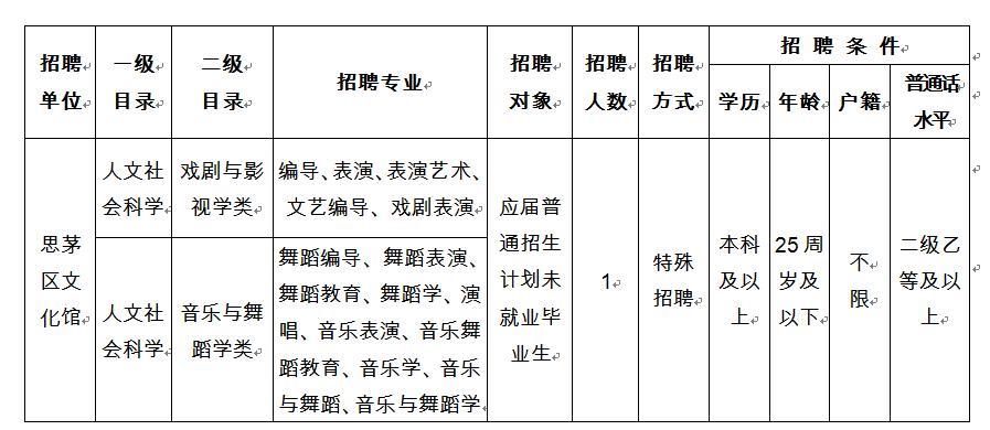 普洱酒店招聘启事新鲜出炉