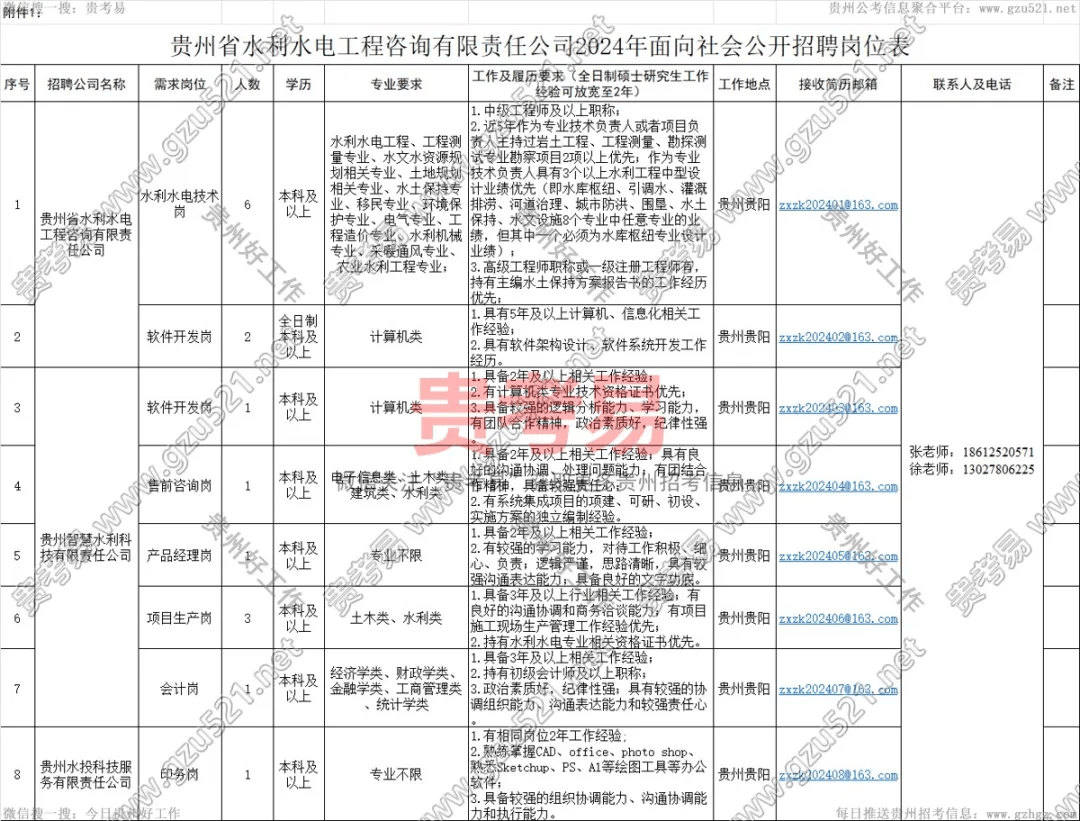 贵阳水电工招聘信息更新与行业趋势展望