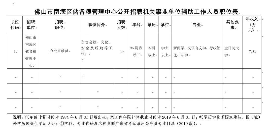 佛山禅城最新招聘信息总览