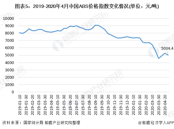 最新ABS行情分析与展望报告揭晓