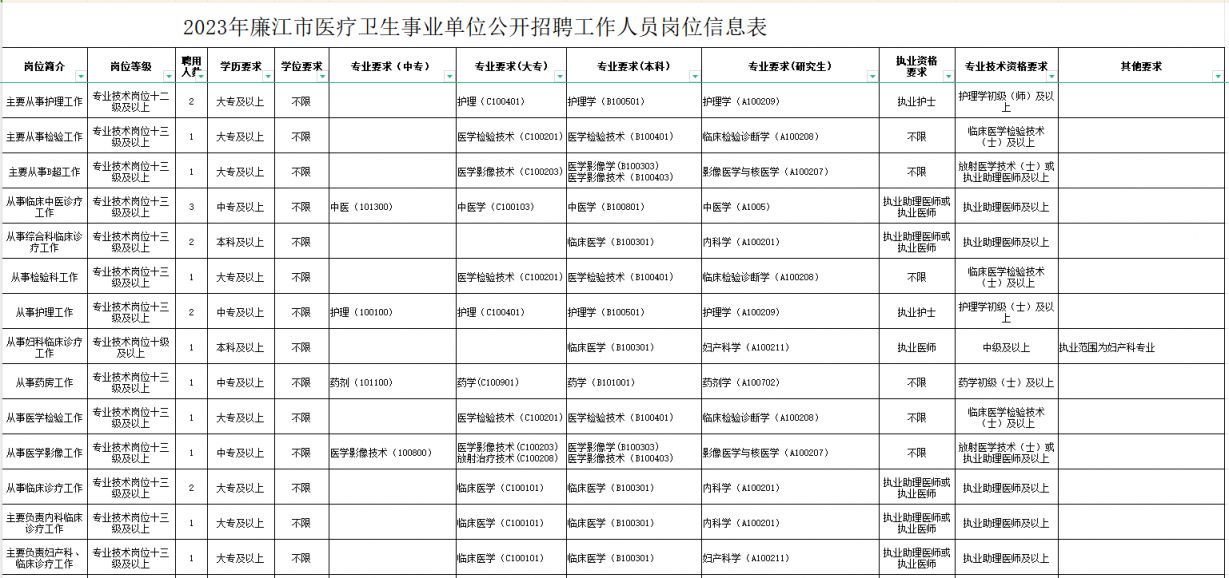 蒲城医疗招聘最新动态与职业发展展望