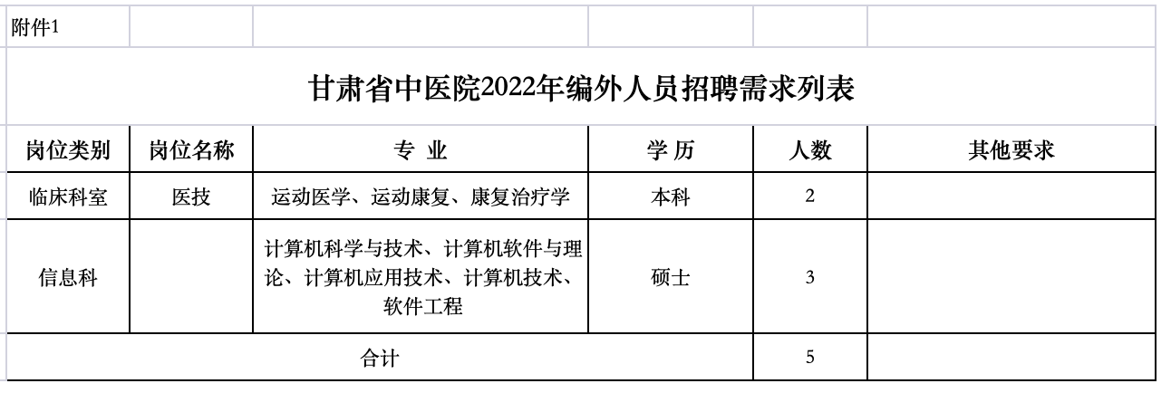 兰州医院最新招聘信息及其社会影响分析