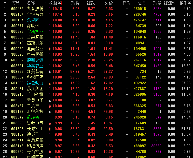 股票代码600169最新消息全面解析