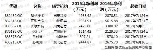 资本市场新动态与IPO最新排位趋势分析