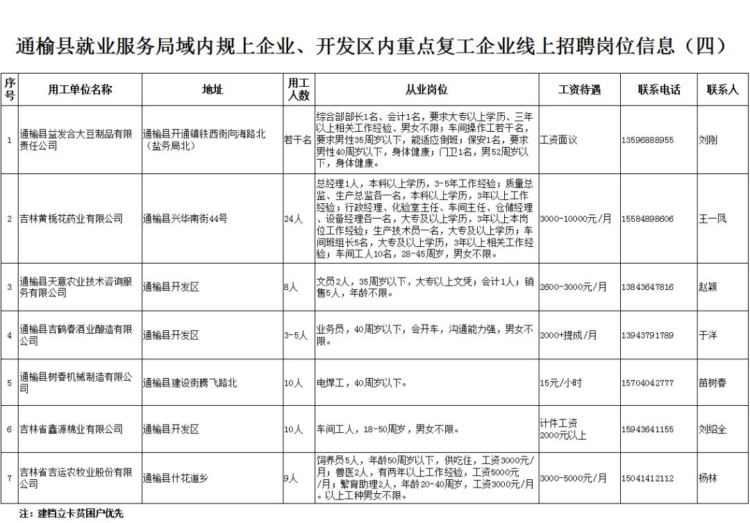 通榆最新招聘信息全面解析