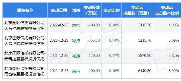 天音控股深度解析报告