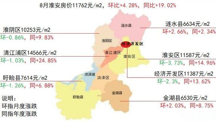 淮安房价最新动态及市场走势与影响因素深度解析